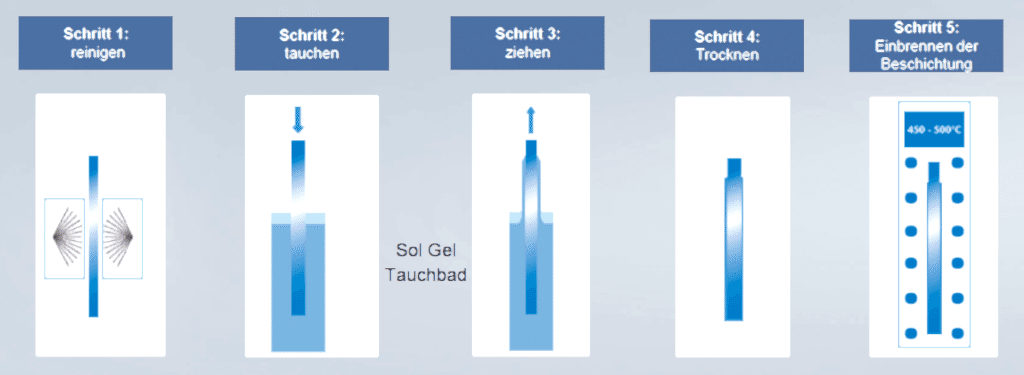 SCHOTT MIROGARD® Frankfurt/Main Städel Müzesi'nde yansımasız görüş sağlıyor Kaynak: SCHOTT AG